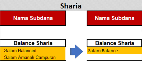 distribution channel Sharia