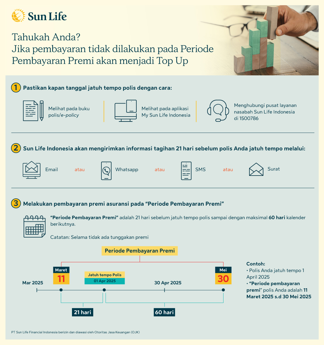  Bagaimana caranya agar pembayaran premi Anda tidak menjadi Top Up?