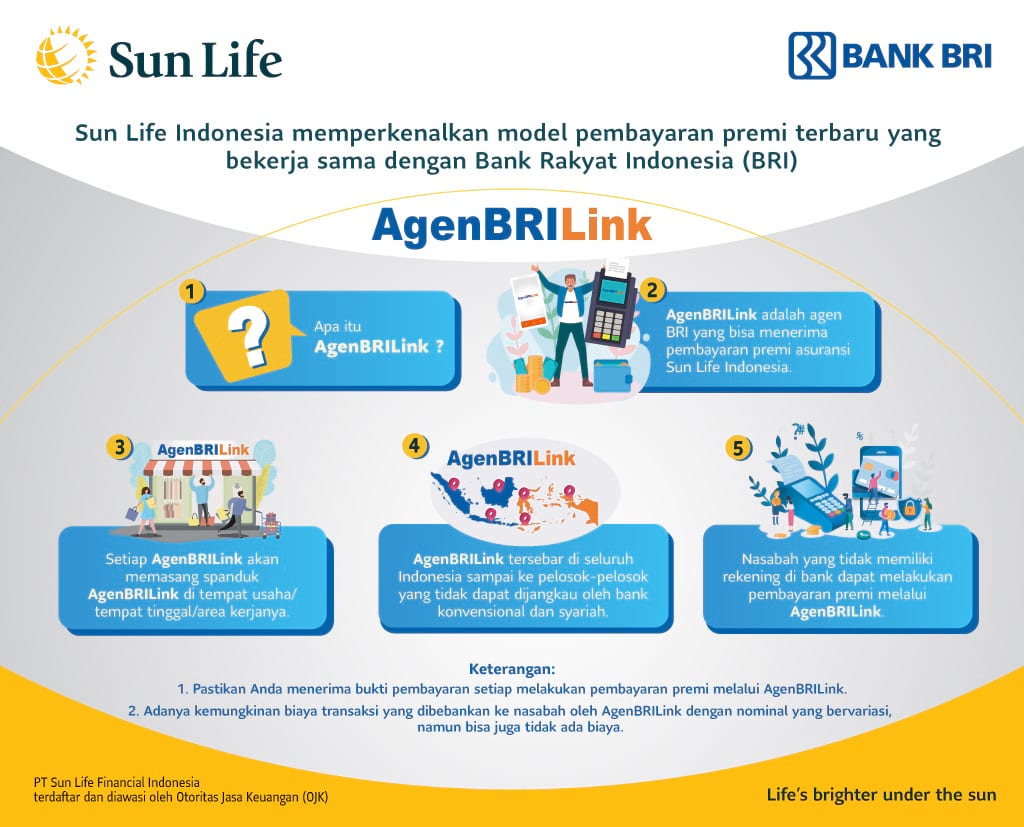 Metode Pembayaran Asuransi Premium | Sun Life Indonesia